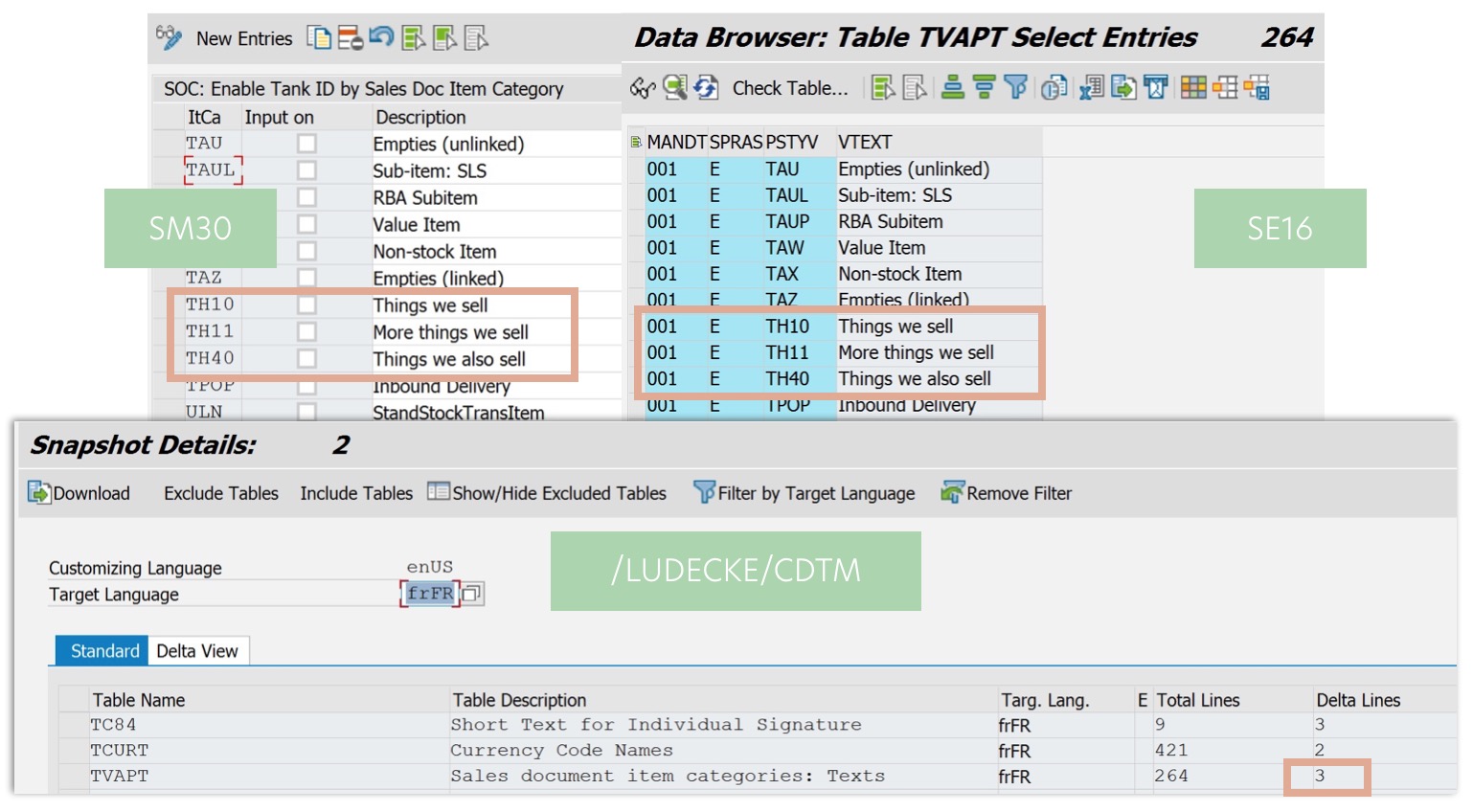 This table contains both text entries delivered by SAP by the customer. 