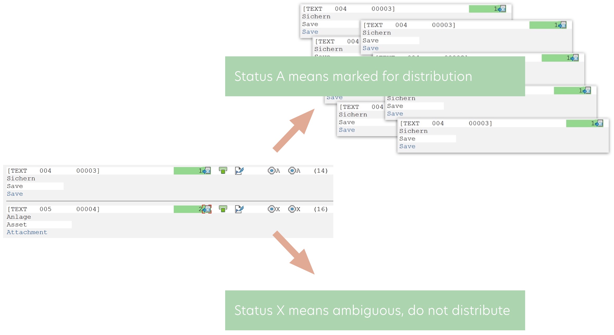 Translators can create proposals with status A to mark them for distribution.
